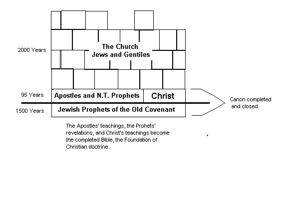 apostles-prophet-clipart